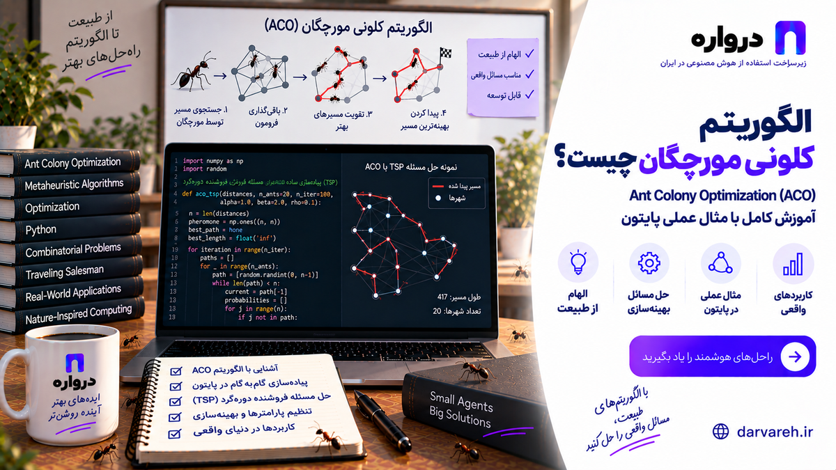 حرکت مورچه‌های مصنوعی روی مسیرهای دارای فرومون در الگوریتم