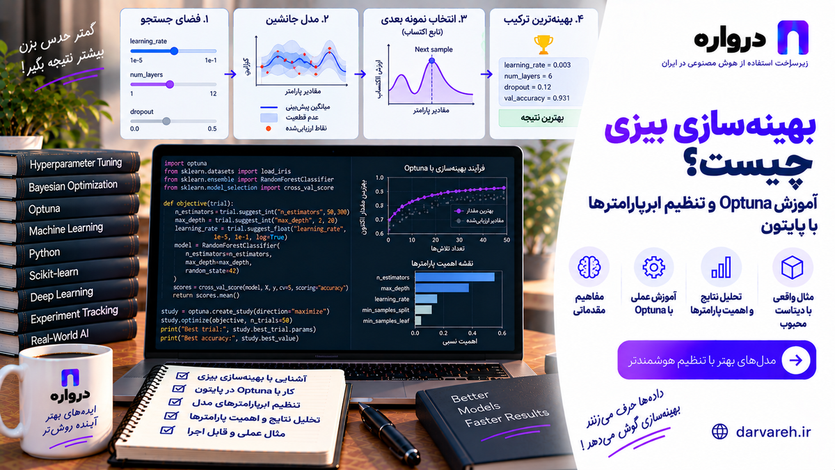 بهینه‌سازی بیزی چیست؟ آموزش Optuna و تنظیم ابرپارامترها با پایتون