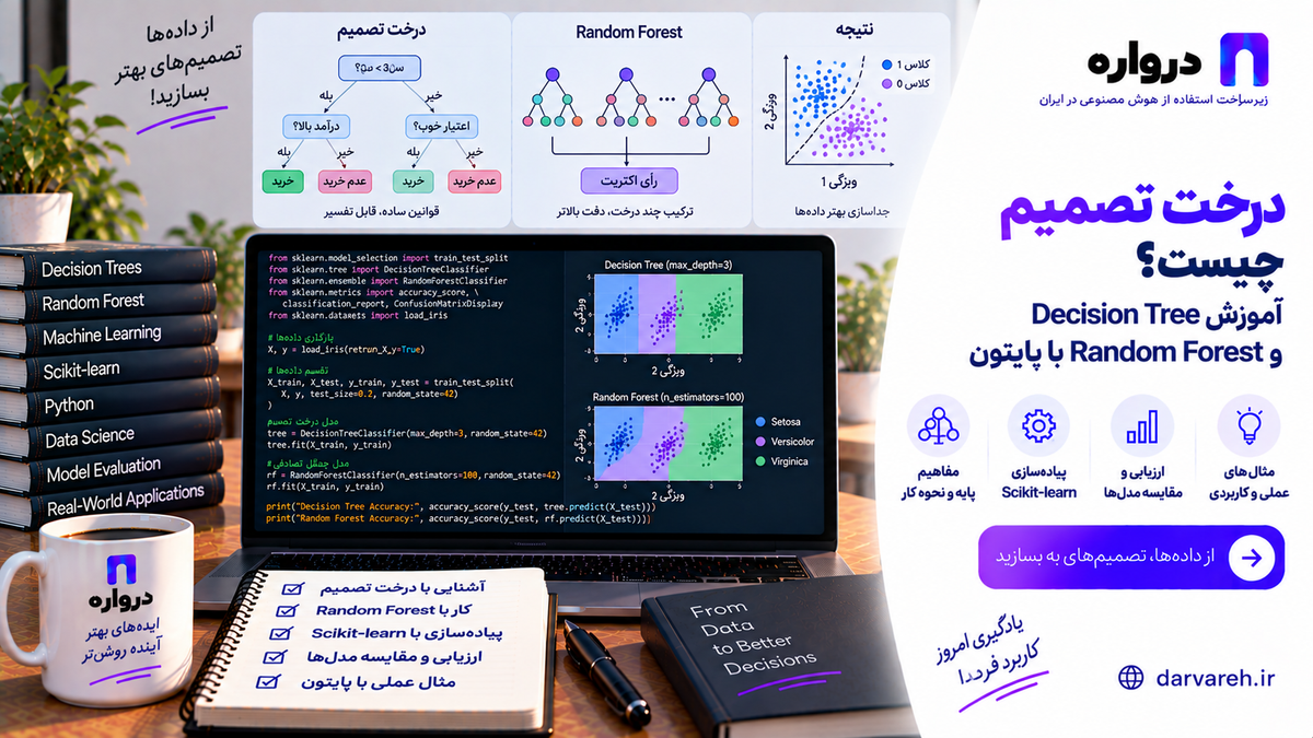 درخت تصمیم چیست؟ آموزش Decision Tree و Random Forest با پایتون