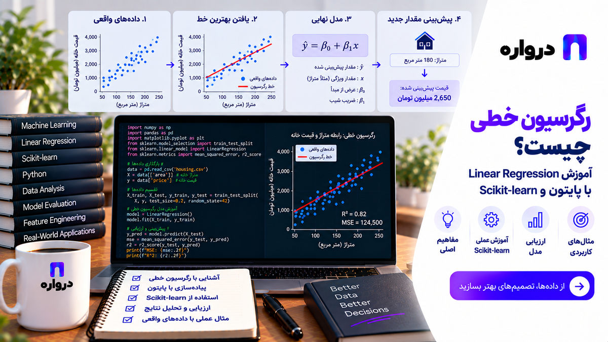 رگرسیون خطی چیست؟ آموزش Linear Regression با پایتون و Scikit-learn