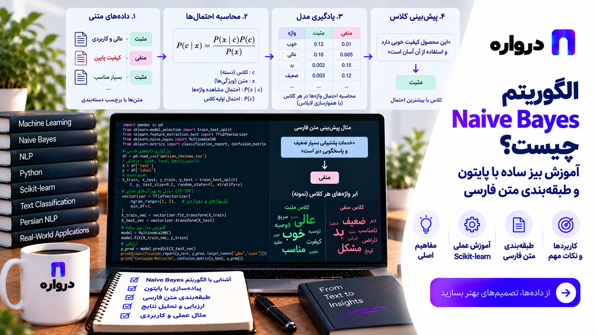 الگوریتم Naive Bayes چیست؟ آموزش بیز ساده با پایتون و طبقه‌بندی متن فارسی