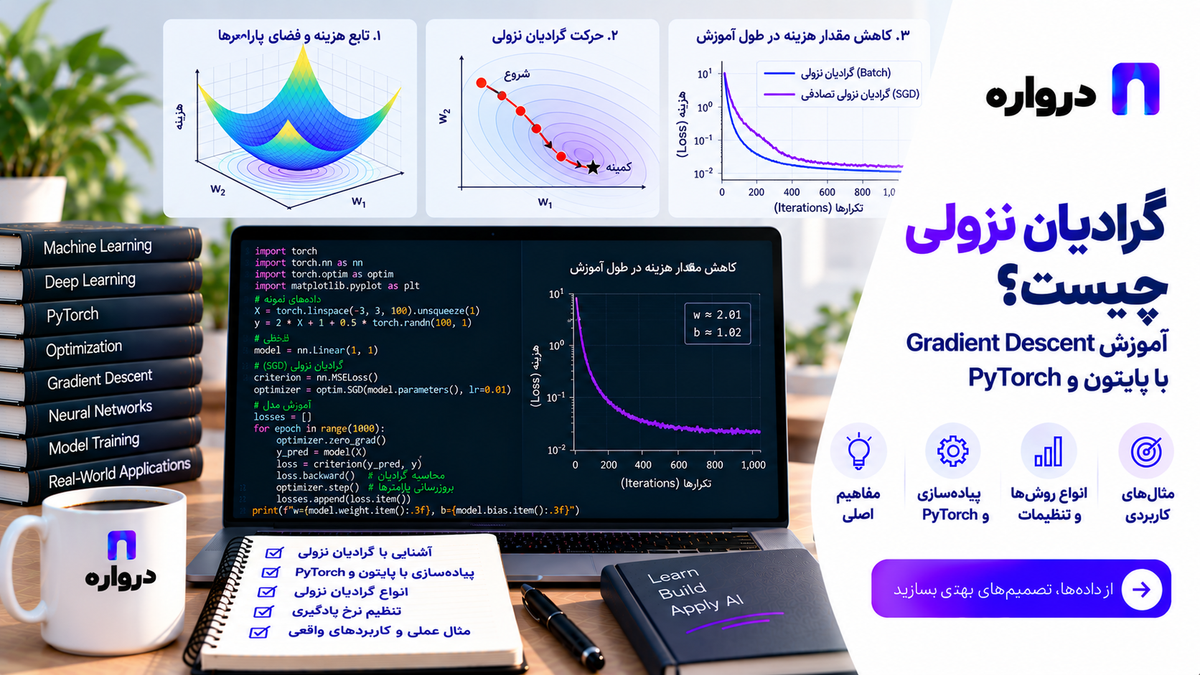 گرادیان نزولی چیست؟ آموزش Gradient Descent با پایتون و PyTorch