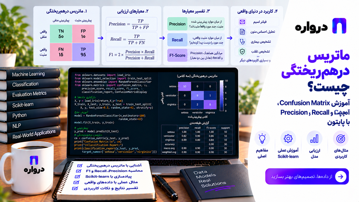 ماتریس درهم‌ریختگی چیست؟ آموزش Confusion Matrix، Precision، Recall و F1 با پایتون