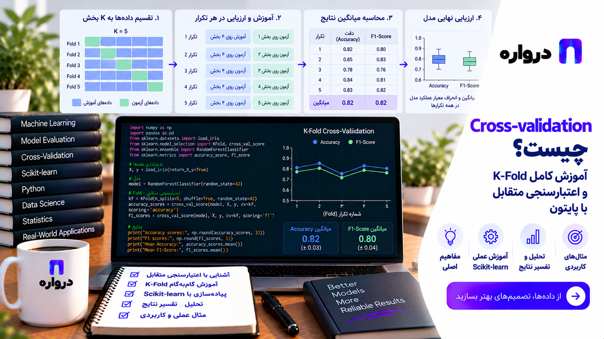 Cross-validation چیست؟ آموزش کامل K-Fold و اعتبارسنجی متقابل با پایتون