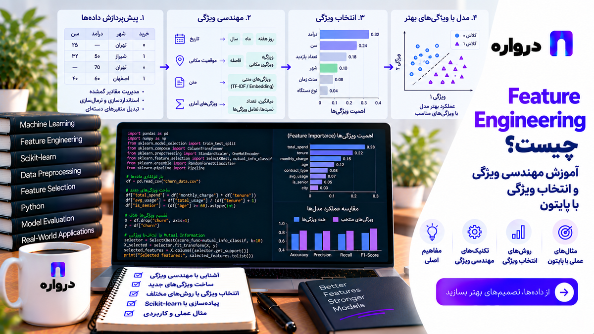 Feature Engineering چیست؟ آموزش مهندسی ویژگی و انتخاب ویژگی با پایتون