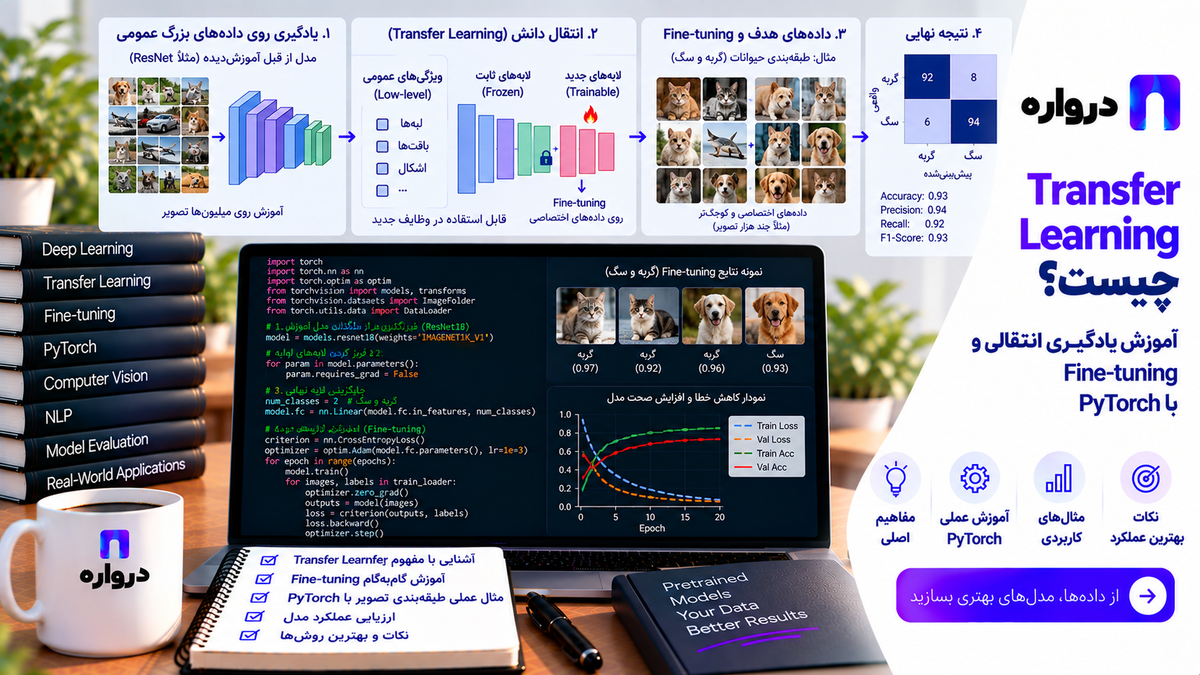 Transfer Learning چیست؟ آموزش یادگیری انتقالی و Fine-tuning با PyTorch