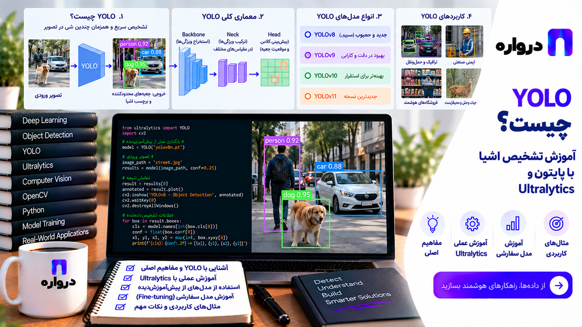 YOLO چیست؟ آموزش تشخیص اشیا با پایتون و Ultralytics