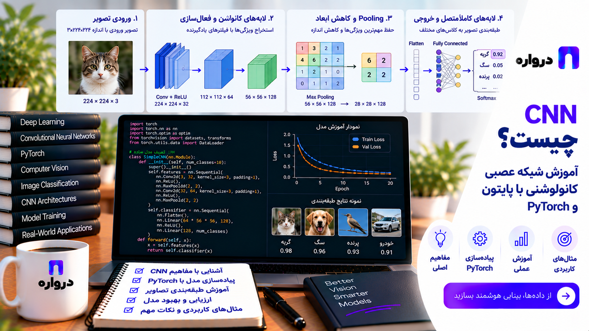 CNN چیست؟ آموزش شبکه عصبی کانولوشنی با پایتون و PyTorch