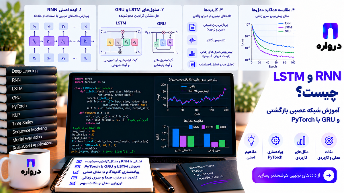 RNN و LSTM چیست؟ آموزش شبکه عصبی بازگشتی و GRU با PyTorch