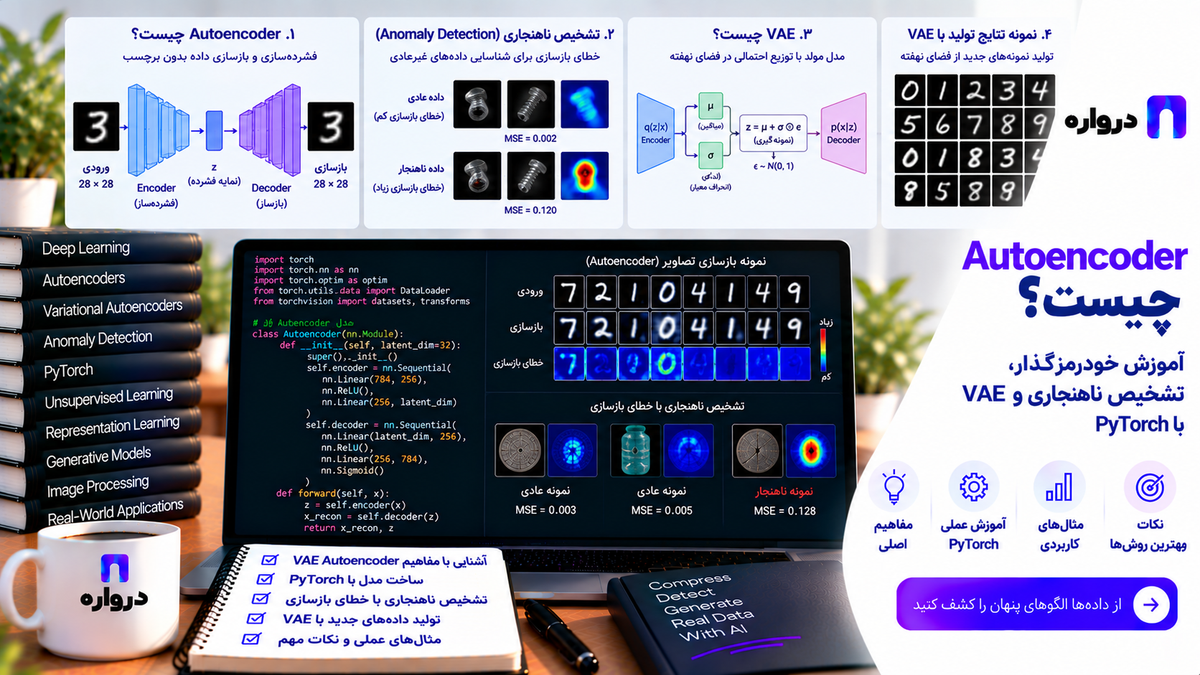 Autoencoder چیست؟ آموزش خودرمزگذار، تشخیص ناهنجاری و VAE با PyTorch