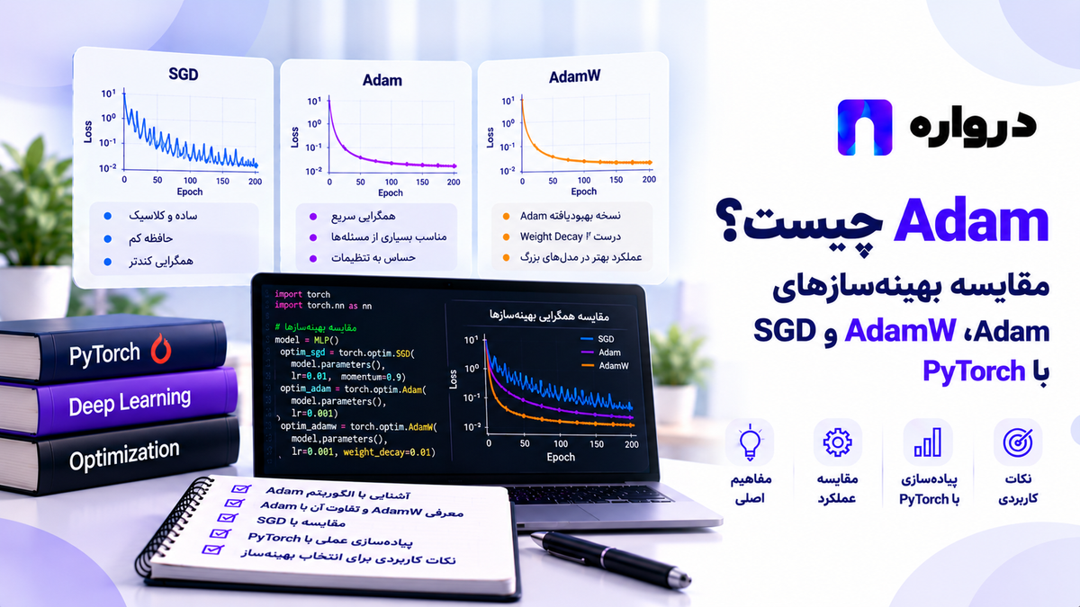Adam چیست؟ مقایسه بهینه‌سازهای Adam، AdamW و SGD با PyTorch
