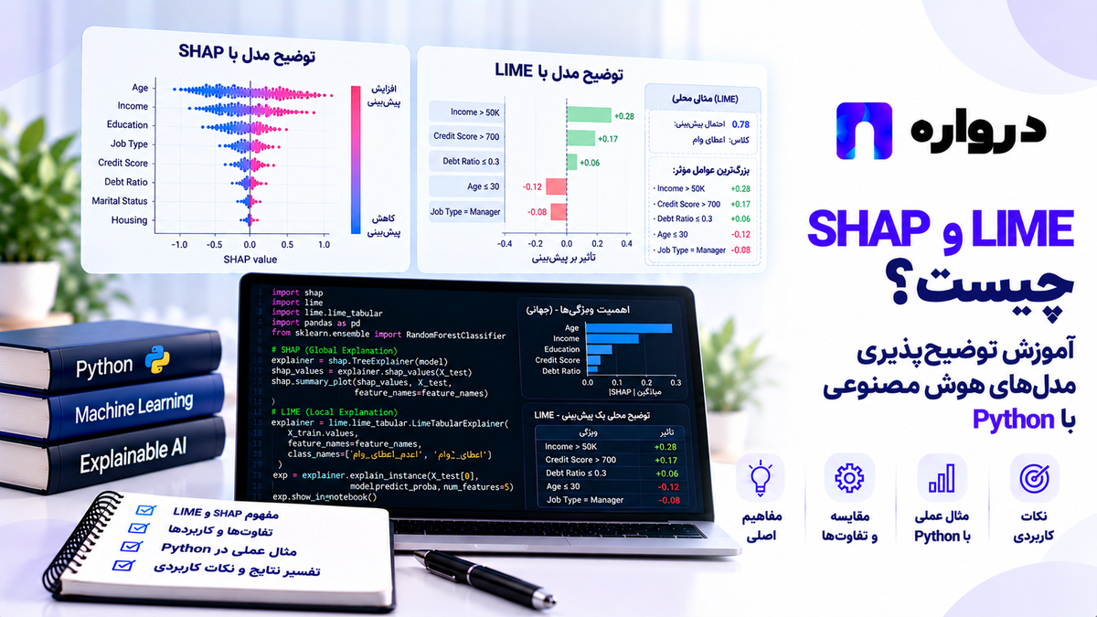 SHAP و LIME چیست؟ آموزش توضیح‌پذیری مدل‌های هوش مصنوعی با Python