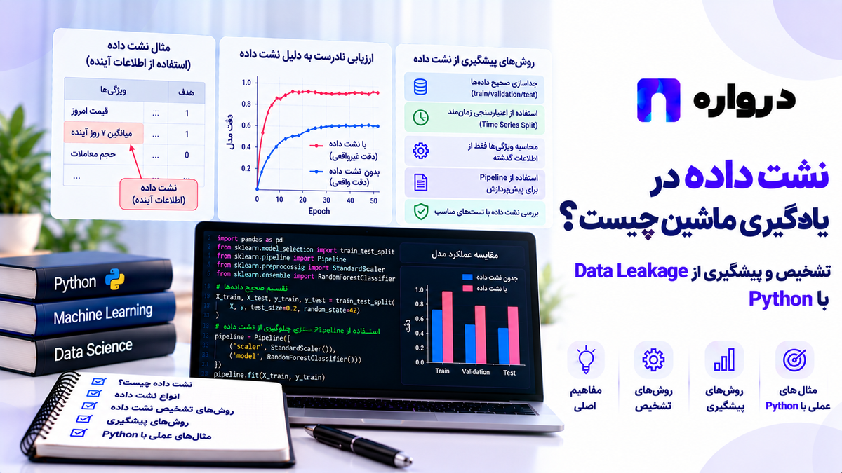 نشت داده در یادگیری ماشین چیست؟ تشخیص و پیشگیری از Data Leakage با Python