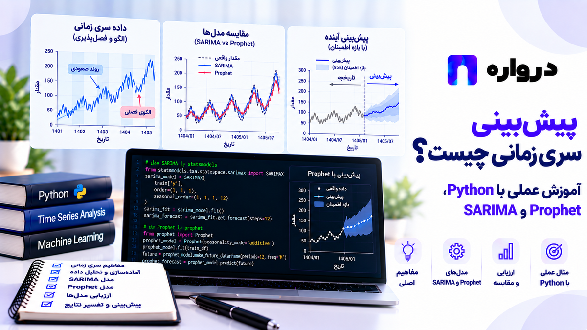 پیش‌بینی سری زمانی چیست؟ آموزش عملی با Python، SARIMA و Prophet