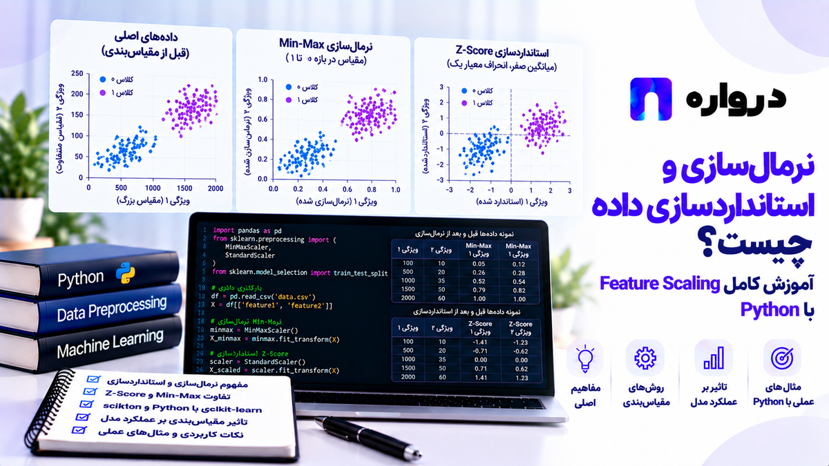 نرمال‌سازی و استانداردسازی داده چیست؟ آموزش Feature Scaling باPython