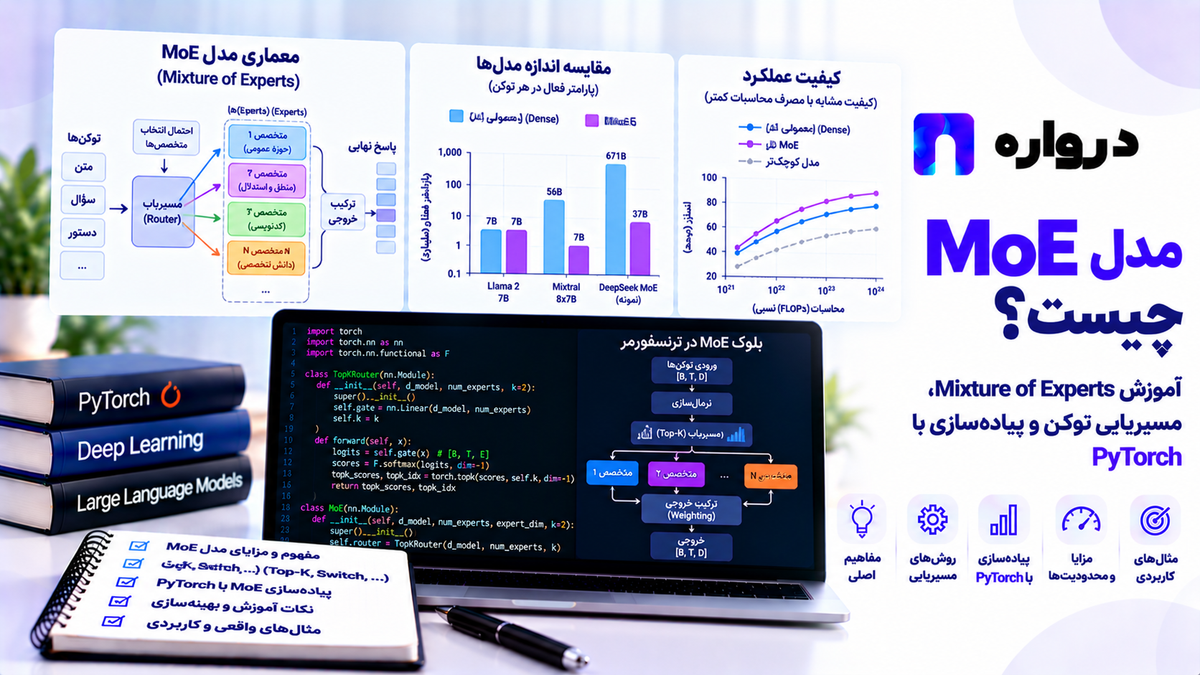 مدل MoE چیست؟ آموزش Mixture of Experts، مسیریابی توکن و پیاده‌سازی باPyTorch