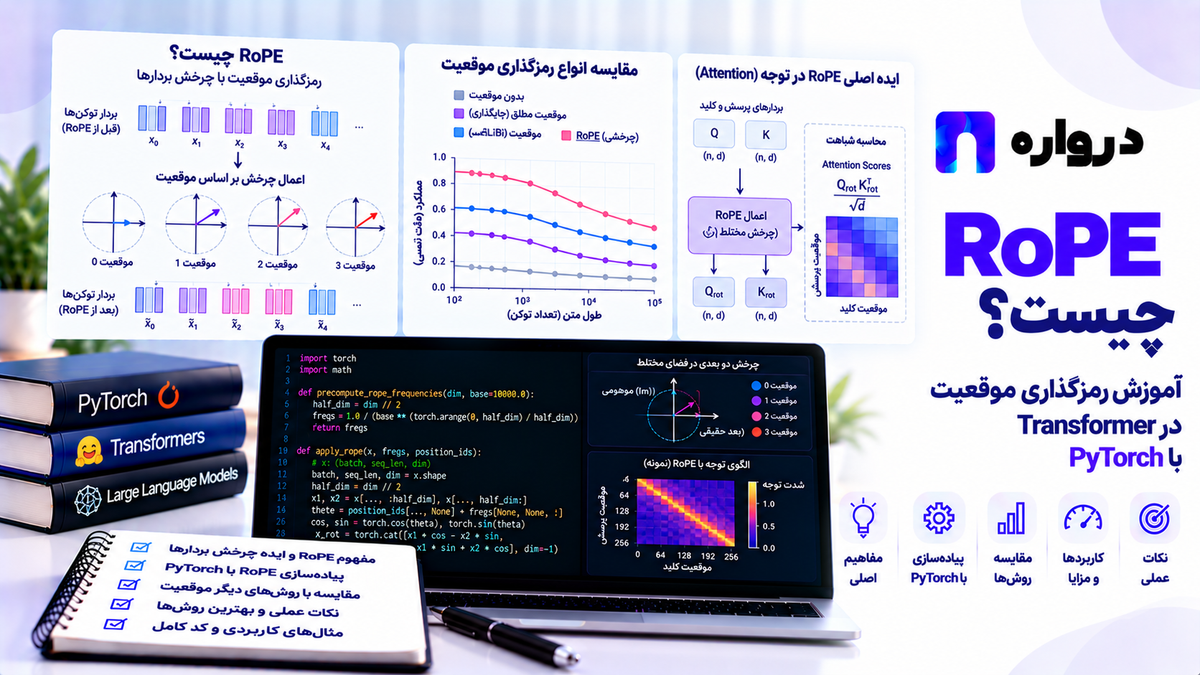 RoPE چیست؟ آموزش رمزگذاری موقعیت در Transformer با PyTorch