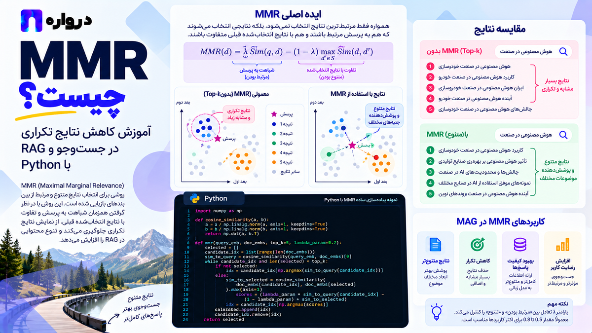 MMR چیست؟ آموزش کاهش نتایج تکراری در جست‌وجو و RAG با Python