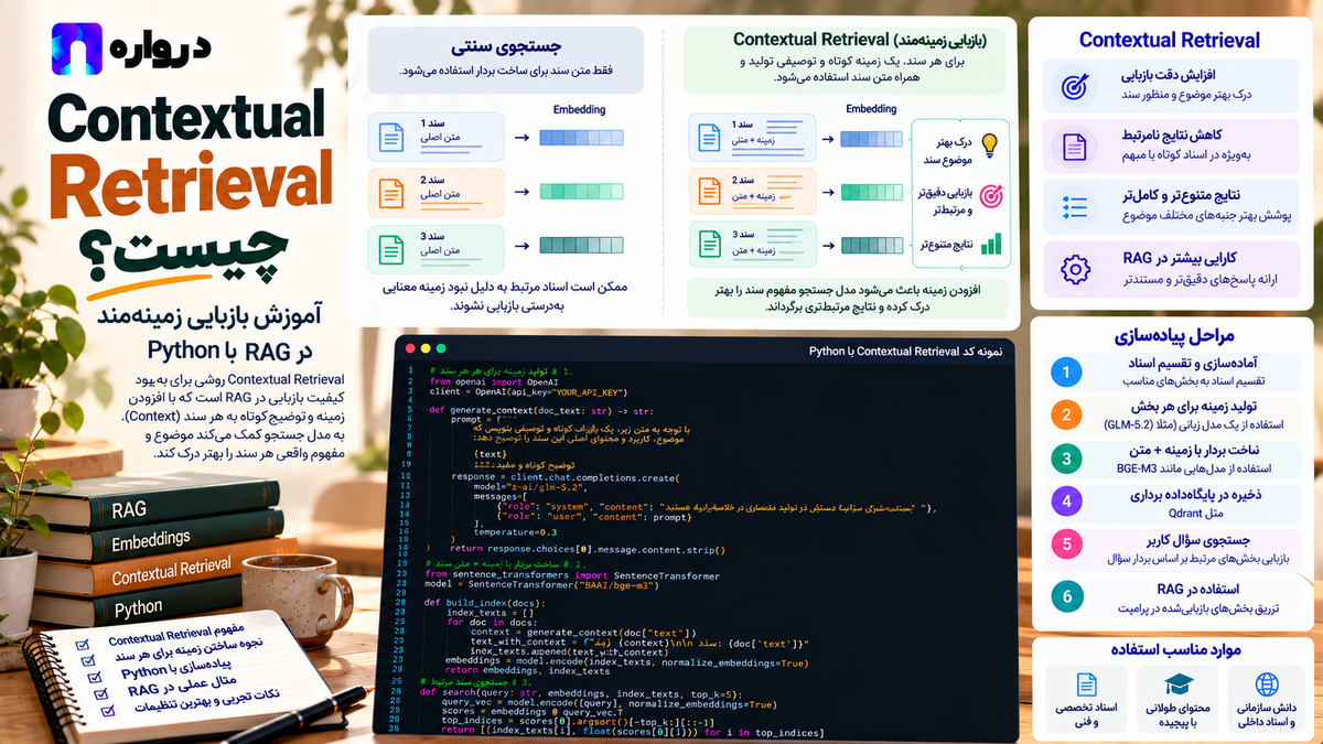 Contextual Retrieval چیست؟ آموزش بازیابی زمینه‌مند در RAG با Python
