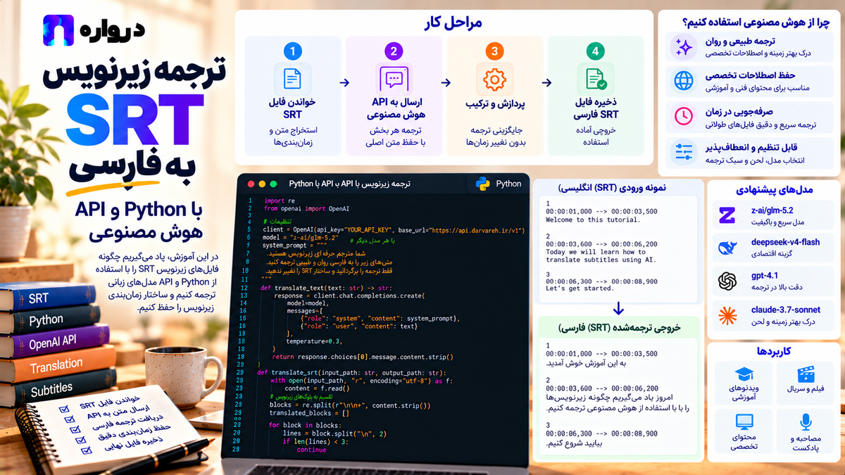 ترجمه زیرنویس SRT به فارسی با Python و API هوش مصنوعی