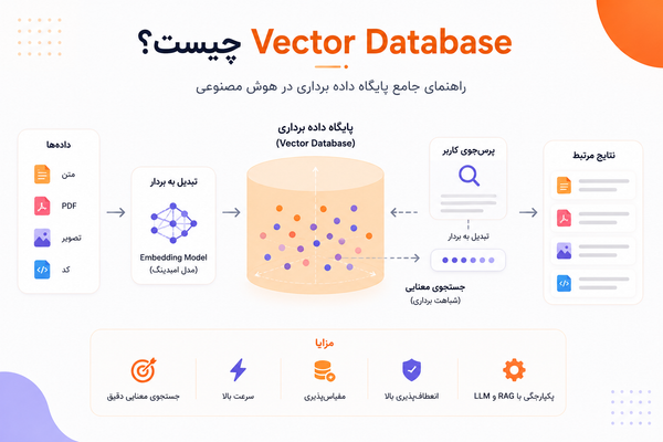 Vector Database چیست؟ راهنمای جامع پایگاه دادۀ برداری در هوش مصنوعی