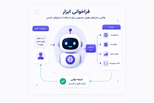 Tool Calling چیست؟ راهنمای جامع فراخوانی ابزار در مدل‌های هوش مصنوعی