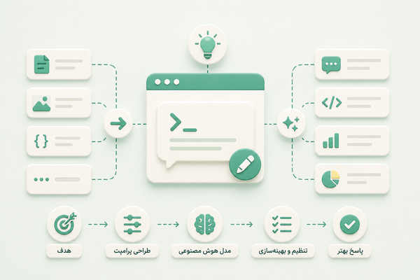 Prompt Engineering چیست؟ راهنمای جامع مهندسی پرامپت در هوش مصنوعی