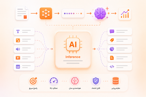 Inference چیست؟ راهنمای جامع استنتاج  در هوش مصنوعی