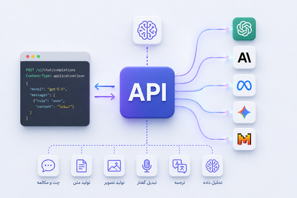 API هوش مصنوعی چیست؟ راهنمای جامع AI API، انواع، کاربردها و آموزش استفاده