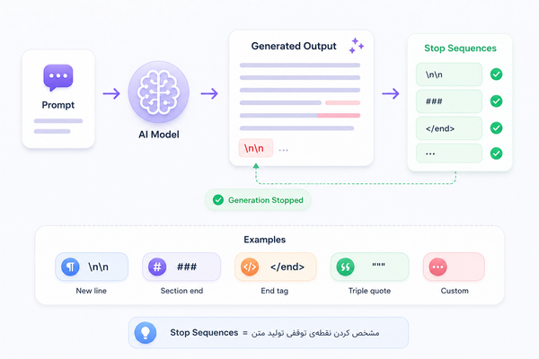 Stop Sequences چیست؟ راهنمای جامع توالی‌های توقف در هوش مصنوعی و API