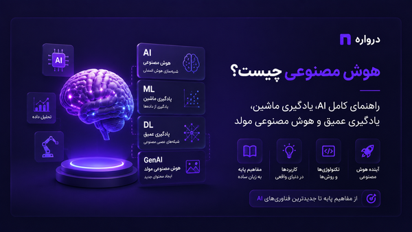 هوش مصنوعی چیست؟ راهنمای کامل AI، یادگیری ماشین، یادگیری عمیق و هوش مصنوعی مولد