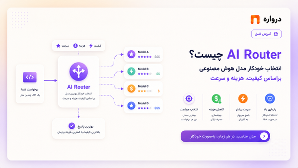 AI Router چیست؟ آموزش انتخاب خودکار مدل هوش مصنوعی براساس کیفیت، هزینه و سرعت