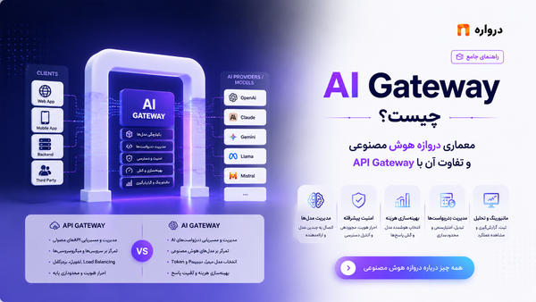 API Gateway