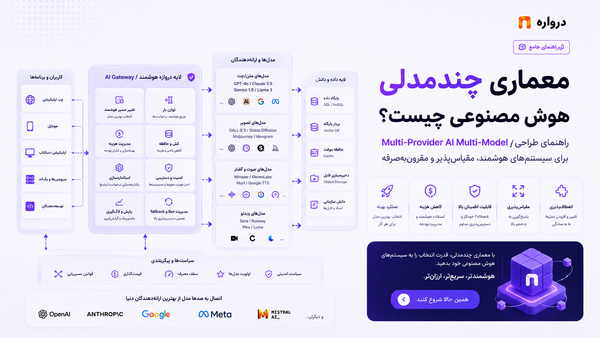 معماری چندمدلی هوش مصنوعی چیست؟ راهنمای طراحی Multi-Model و Multi-Provider AI
