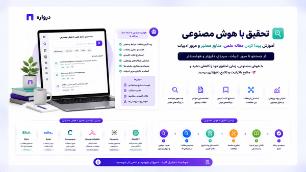 تحقیق با هوش مصنوعی؛ آموزش پیدا کردن مقاله علمی، منابع معتبر و مرور ادبیات