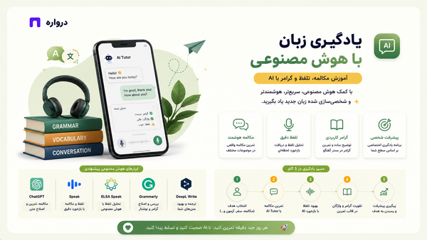 Learn English with Darvareh