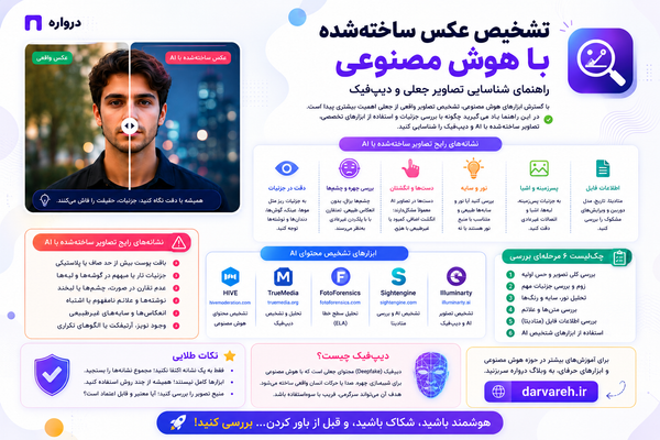 تشخیص عکس ساخته‌شده با هوش مصنوعی؛ راهنمای شناسایی تصاویر جعلی و دیپ‌فیک