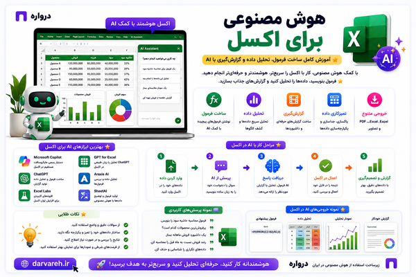 هوش مصنوعی برای اکسل؛ آموزش کامل ساخت فرمول، تحلیل داده و گزارش‌گیری با AI
