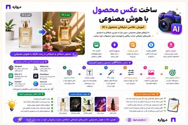 ساخت عکس محصول با هوش مصنوعی؛ آموزش عکاسی تبلیغاتی محصول با AI