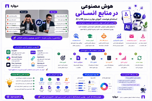 هوش مصنوعی در منابع انسانی؛ آموزش استخدام، آموزش کارکنان و ساخت دستیار HR با AI