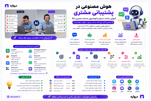 هوش مصنوعی در پشتیبانی مشتری؛ آموزش ساخت دستیار و اتوماسیون خدمات مشتری با AI