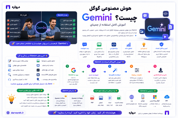هوش مصنوعی گوگل Gemini چیست؟ آموزش کامل استفاده از جمینای