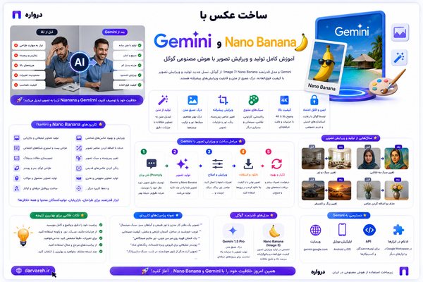 ساخت عکس با Gemini و Nano Banana؛ آموزش کامل تولید و ویرایش تصویر با هوش مصنوعی گوگل