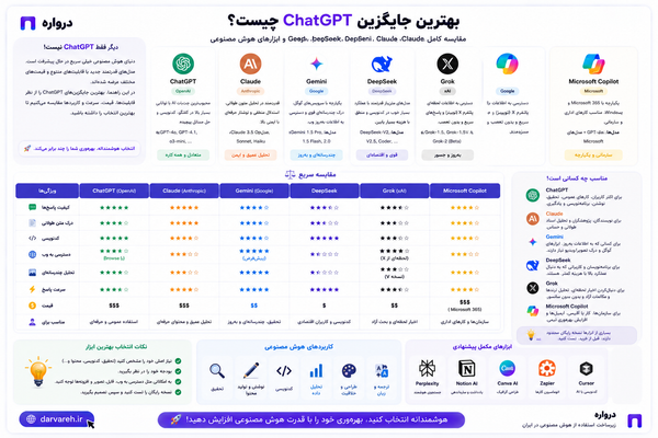 بهترین جایگزین ChatGPT چیست؟ مقایسه Claude، Gemini، DeepSeek، Grok و ابزارهای هوش مصنوعی
