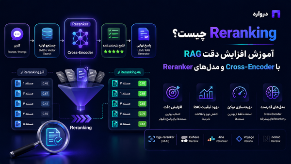 Reranking چیست؟ آموزش افزایش دقت RAG با Cross-Encoder و مدل‌های Reranker