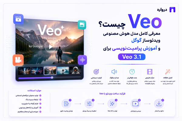 Veo چیست؟ معرفی کامل مدل هوش مصنوعی ویدئوساز گوگل و آموزش پرامپت‌نویسی برای Veo 3.1