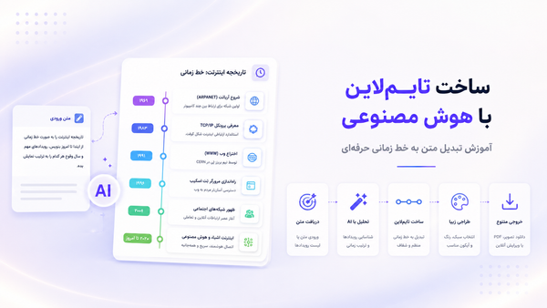 ساخت تایم‌لاین با هوش مصنوعی؛ آموزش تبدیل متن به خط زمانی