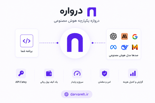 معرفی کامل پلتفرم درواره؛ دروازه یکپارچه هوش مصنوعی برای توسعه‌دهندگان ایرانی