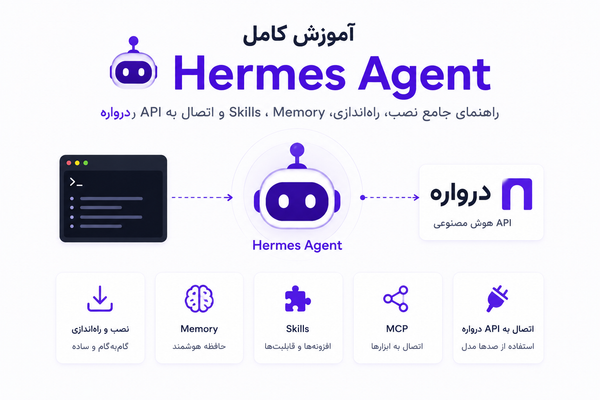 آموزش کامل Hermes Agent؛ راهنمای جامع نصب، راه‌اندازی، Memory، Skills، MCP و اتصال به API درواره