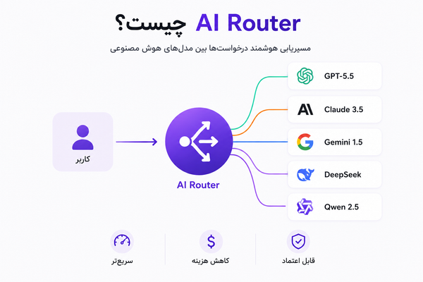 AI Router چیست؟ راهنمای جامع مسیریابی هوشمند درخواست‌ها بین مدل‌های هوش مصنوعی